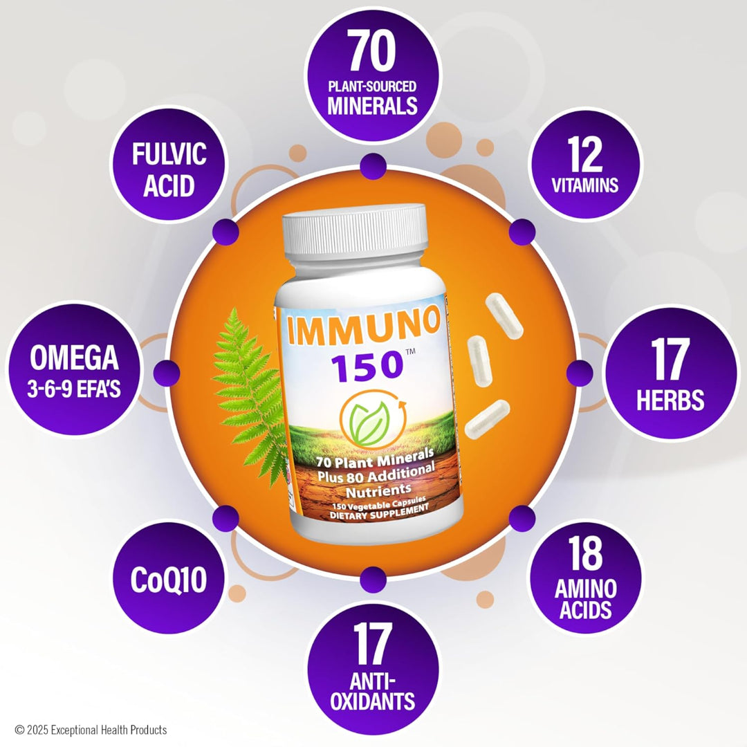 Supplement bottle labeled 'ImmuNo 150' with health benefits listed around it on a white background.